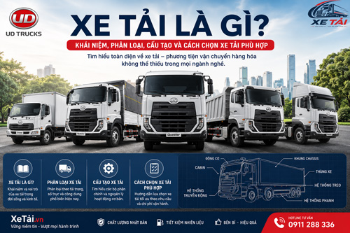 Xe tải là gì? Khái niệm, phân loại, cấu tạo và cách chọn xe tải phù hợp